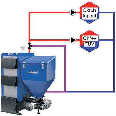 Zapojení kotle s čtyřcestným ventilem